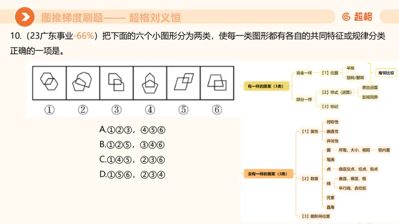 图推梯度刷题（六）_2026考公资料_超格合集_公考-夸夸刷2026超格行测+申论（五合一）夸夸刷刷题营_判断推理_图形推理_课件