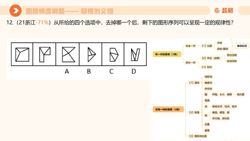 图推梯度刷题（六）_2026考公资料_超格合集_公考-夸夸刷2026超格行测+申论（五合一）夸夸刷刷题营_判断推理_图形推理_课件