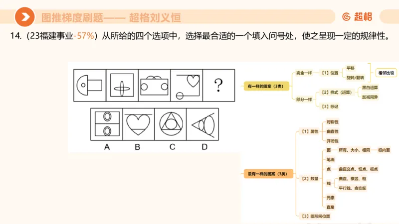 图推梯度刷题（六）_2026考公资料_超格合集_公考-夸夸刷2026超格行测+申论（五合一）夸夸刷刷题营_判断推理_图形推理_课件