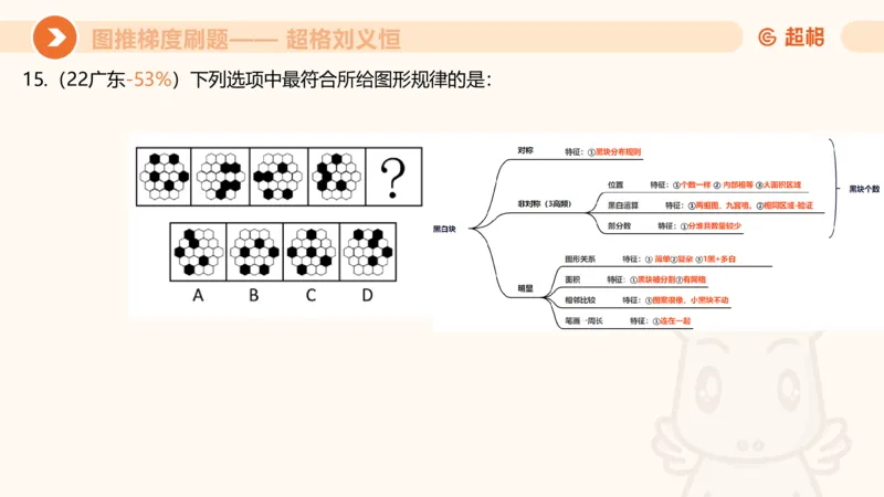 图推梯度刷题（六）_2026考公资料_超格合集_公考-夸夸刷2026超格行测+申论（五合一）夸夸刷刷题营_判断推理_图形推理_课件