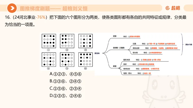 图推梯度刷题（六）_2026考公资料_超格合集_公考-夸夸刷2026超格行测+申论（五合一）夸夸刷刷题营_判断推理_图形推理_课件