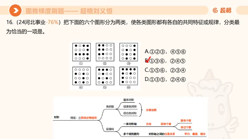 图推梯度刷题（六）_2026考公资料_超格合集_公考-夸夸刷2026超格行测+申论（五合一）夸夸刷刷题营_判断推理_图形推理_课件