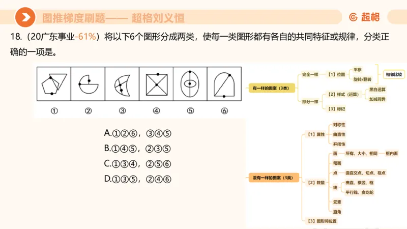 图推梯度刷题（六）_2026考公资料_超格合集_公考-夸夸刷2026超格行测+申论（五合一）夸夸刷刷题营_判断推理_图形推理_课件