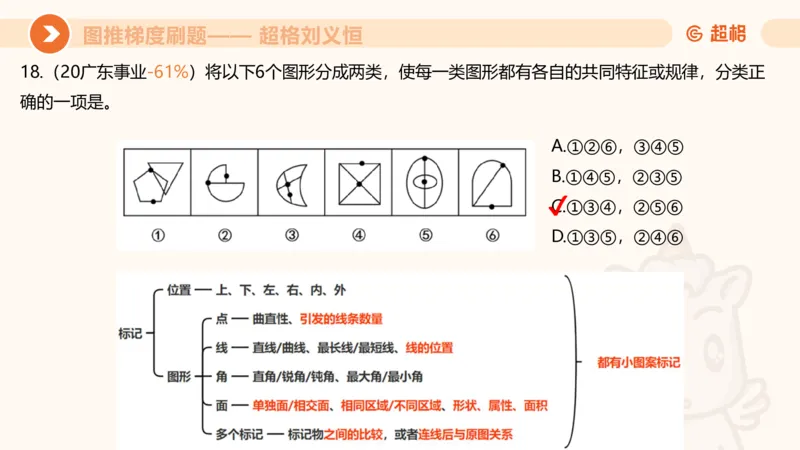 图推梯度刷题（六）_2026考公资料_超格合集_公考-夸夸刷2026超格行测+申论（五合一）夸夸刷刷题营_判断推理_图形推理_课件