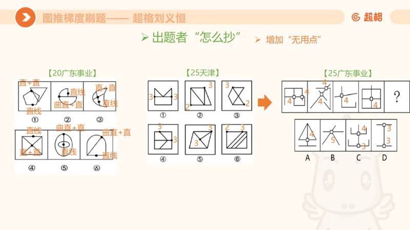 图推梯度刷题（六）_2026考公资料_超格合集_公考-夸夸刷2026超格行测+申论（五合一）夸夸刷刷题营_判断推理_图形推理_课件
