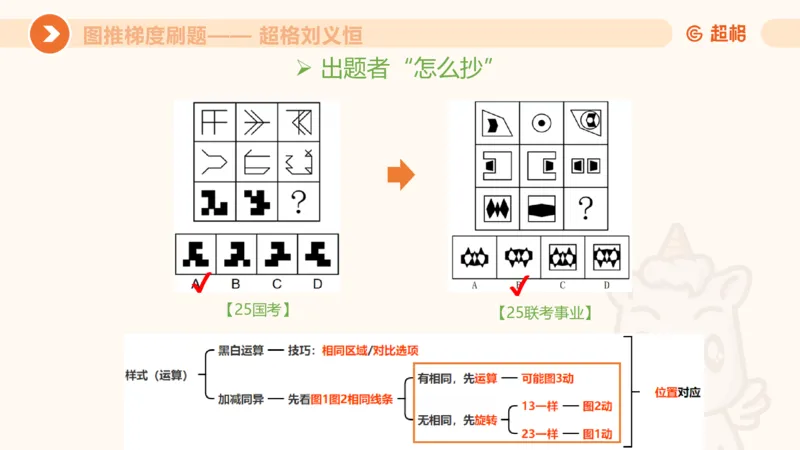 图推梯度刷题（六）_2026考公资料_超格合集_公考-夸夸刷2026超格行测+申论（五合一）夸夸刷刷题营_判断推理_图形推理_课件