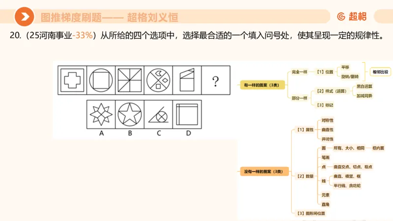 图推梯度刷题（六）_2026考公资料_超格合集_公考-夸夸刷2026超格行测+申论（五合一）夸夸刷刷题营_判断推理_图形推理_课件