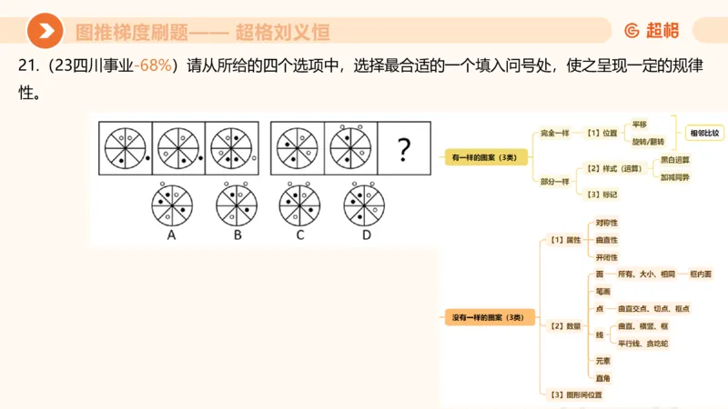 图推梯度刷题（六）_2026考公资料_超格合集_公考-夸夸刷2026超格行测+申论（五合一）夸夸刷刷题营_判断推理_图形推理_课件