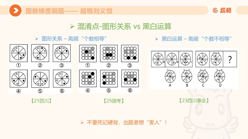 图推梯度刷题（六）_2026考公资料_超格合集_公考-夸夸刷2026超格行测+申论（五合一）夸夸刷刷题营_判断推理_图形推理_课件