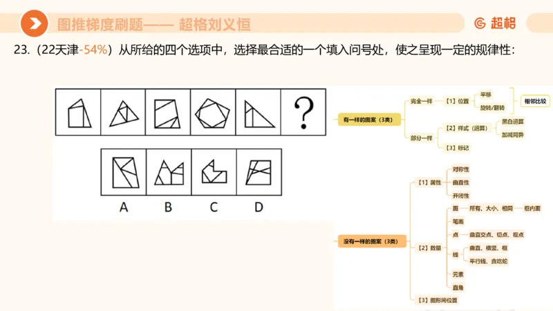 图推梯度刷题（六）_2026考公资料_超格合集_公考-夸夸刷2026超格行测+申论（五合一）夸夸刷刷题营_判断推理_图形推理_课件