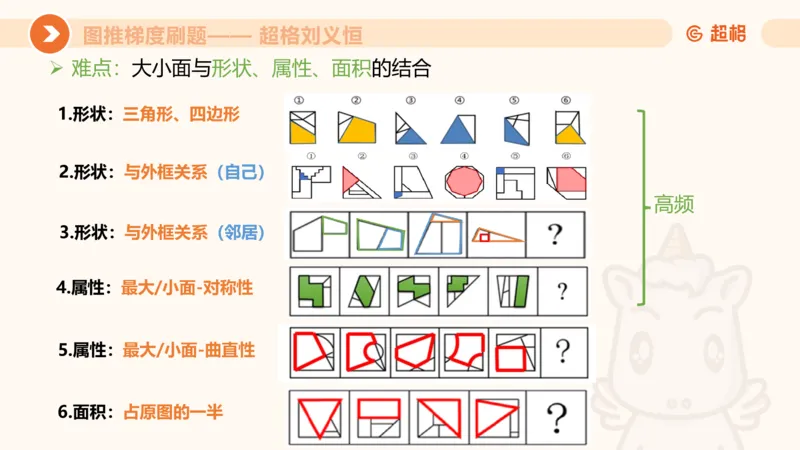 图推梯度刷题（六）_2026考公资料_超格合集_公考-夸夸刷2026超格行测+申论（五合一）夸夸刷刷题营_判断推理_图形推理_课件