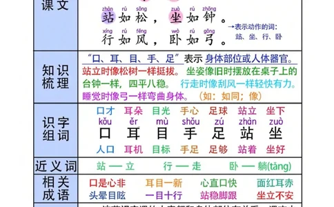 一年级语文上册第1-2单元知识点+晨读_一年级上下册资料_一年级上册小红书同款资料_一年级(1)