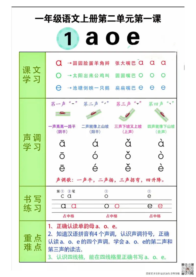 一年级语文上册第1-2单元知识点+晨读_一年级上下册资料_一年级上册小红书同款资料_一年级(1)