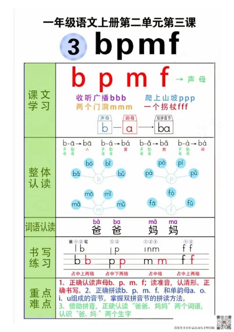 一年级语文上册第1-2单元知识点+晨读_一年级上下册资料_一年级上册小红书同款资料_一年级(1)