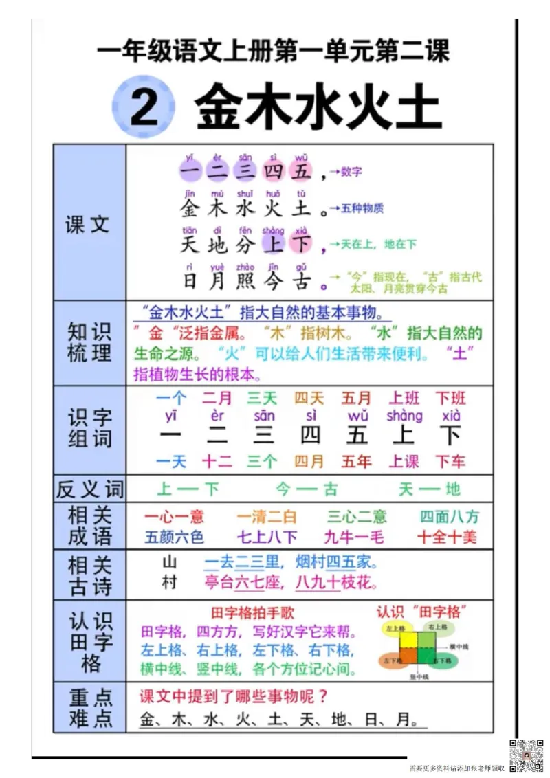 一年级语文上册第1-2单元知识点+晨读_一年级上下册资料_一年级上册小红书同款资料_一年级(1)