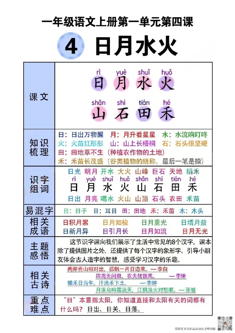 一年级语文上册第1-2单元知识点+晨读_一年级上下册资料_一年级上册小红书同款资料_一年级(1)