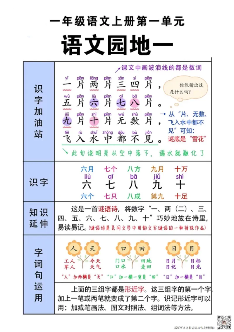 一年级语文上册第1-2单元知识点+晨读_一年级上下册资料_一年级上册小红书同款资料_一年级(1)