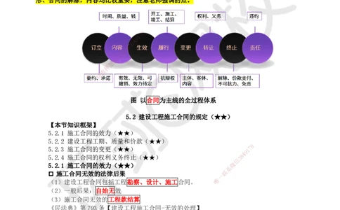 27.第24讲-52建设工程施工合同的规定_2026年一建法规_2025年一建法规SVIP_02-基础精讲✿高端面授✿深度强化_21-法规《考点精讲班》王丽雪、安国庆HQ_王丽雪