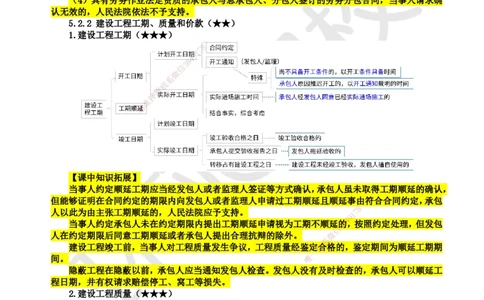 27.第24讲-52建设工程施工合同的规定_2026年一建法规_2025年一建法规SVIP_02-基础精讲✿高端面授✿深度强化_21-法规《考点精讲班》王丽雪、安国庆HQ_王丽雪