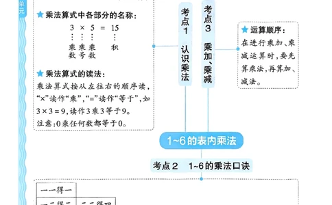 二上考点梳理补缺手册苏教数学_25秋小学语数英习题试卷_数学_苏教版_数学《王朝霞考点梳理时习卷》苏教25秋(1)_考点梳理时习卷数学SJ2上