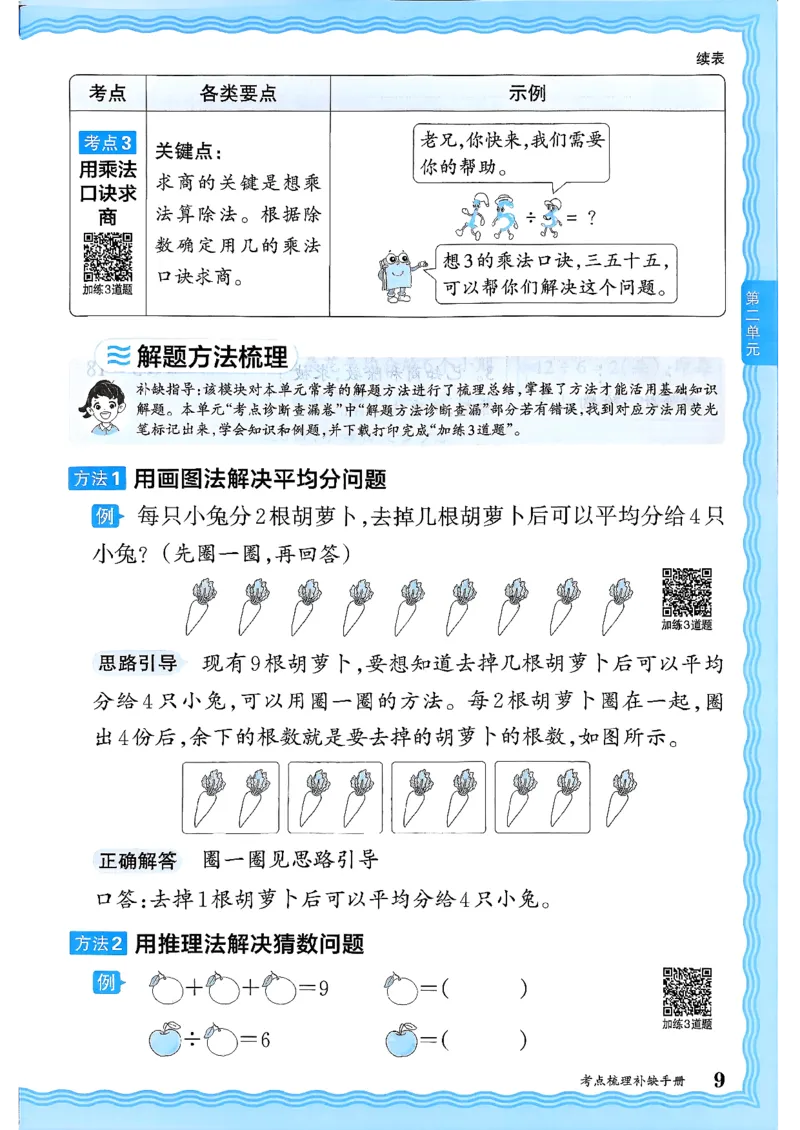 二上考点梳理补缺手册苏教数学_25秋小学语数英习题试卷_数学_苏教版_数学《王朝霞考点梳理时习卷》苏教25秋(1)_考点梳理时习卷数学SJ2上