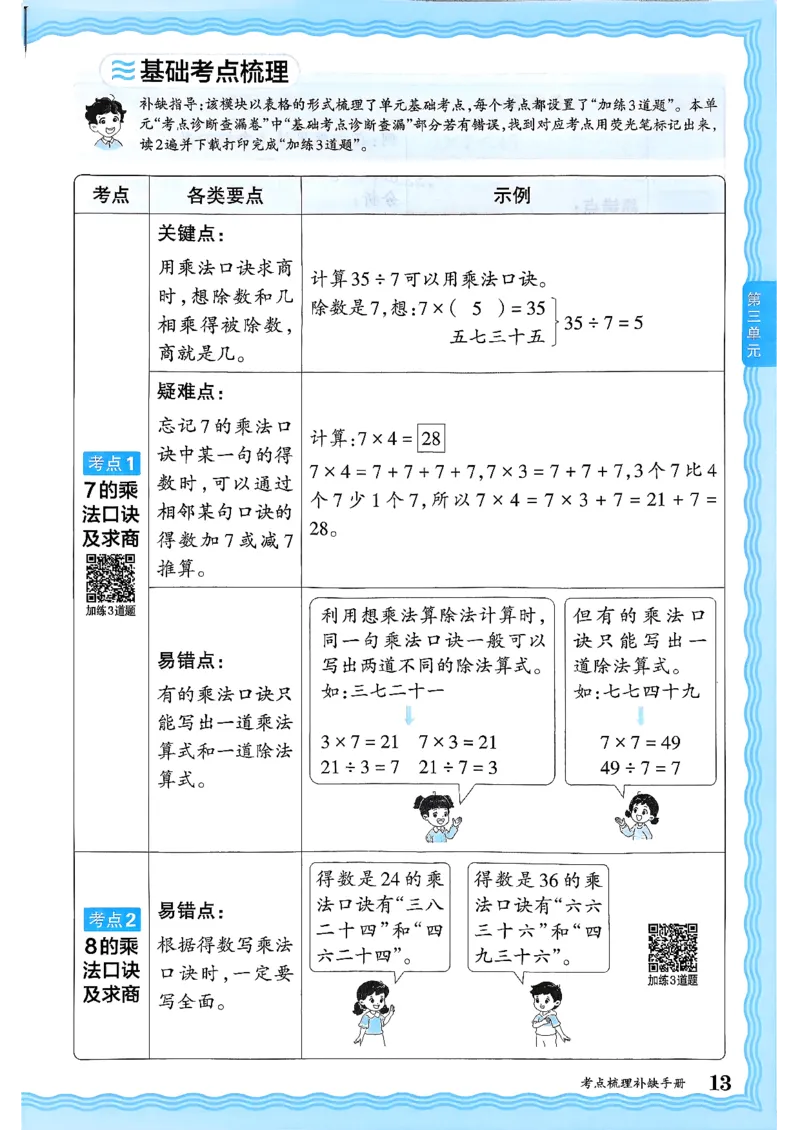 二上考点梳理补缺手册苏教数学_25秋小学语数英习题试卷_数学_苏教版_数学《王朝霞考点梳理时习卷》苏教25秋(1)_考点梳理时习卷数学SJ2上