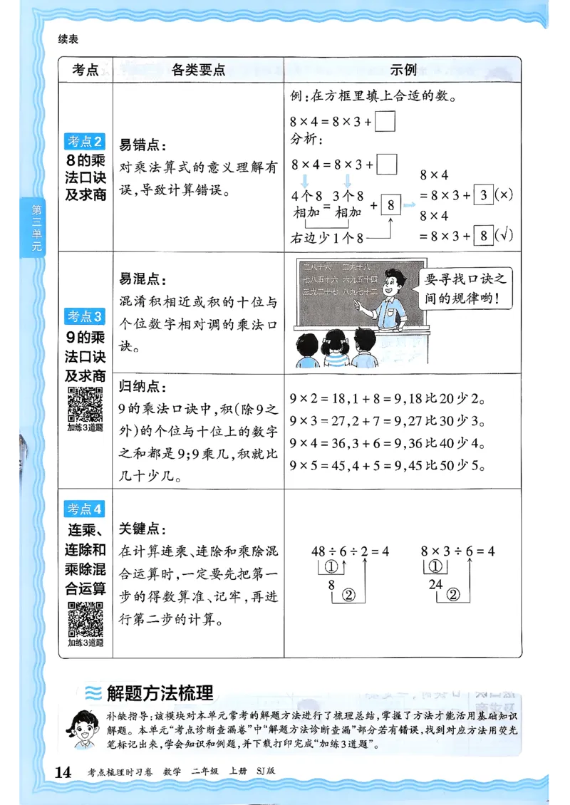 二上考点梳理补缺手册苏教数学_25秋小学语数英习题试卷_数学_苏教版_数学《王朝霞考点梳理时习卷》苏教25秋(1)_考点梳理时习卷数学SJ2上