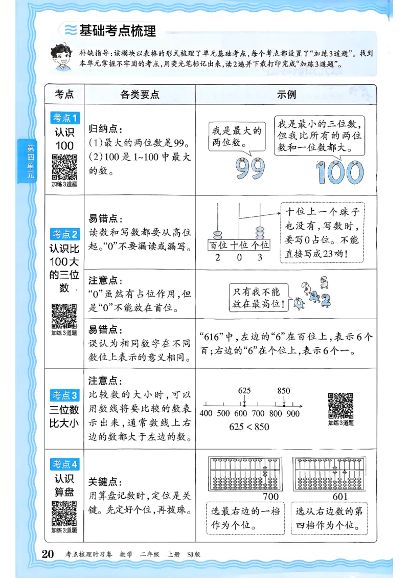 二上考点梳理补缺手册苏教数学_25秋小学语数英习题试卷_数学_苏教版_数学《王朝霞考点梳理时习卷》苏教25秋(1)_考点梳理时习卷数学SJ2上