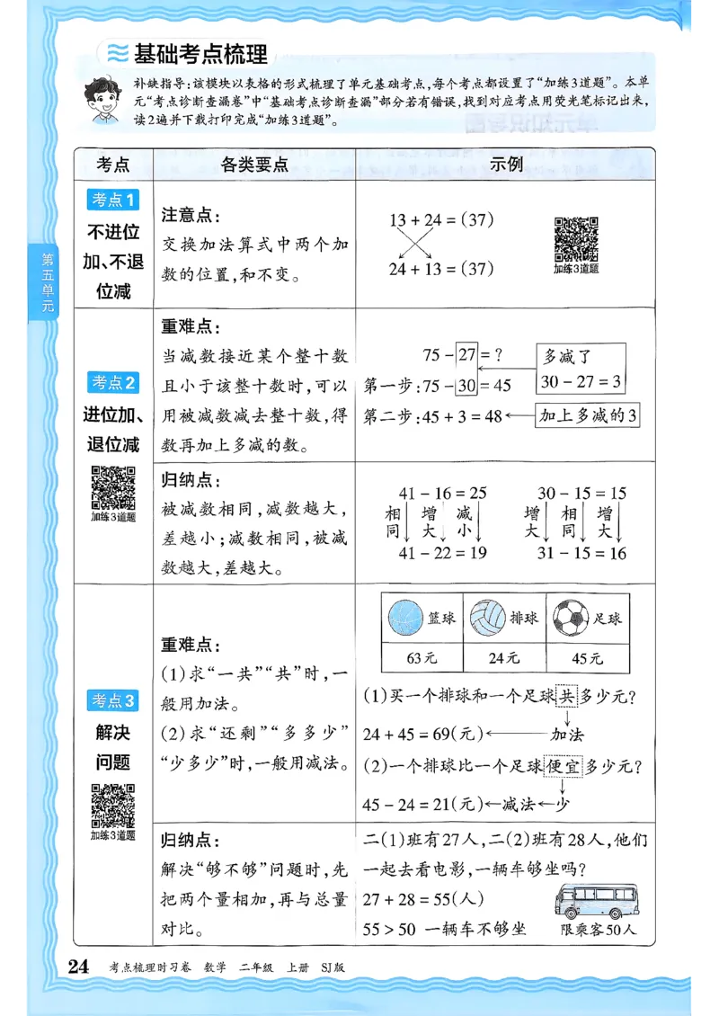 二上考点梳理补缺手册苏教数学_25秋小学语数英习题试卷_数学_苏教版_数学《王朝霞考点梳理时习卷》苏教25秋(1)_考点梳理时习卷数学SJ2上