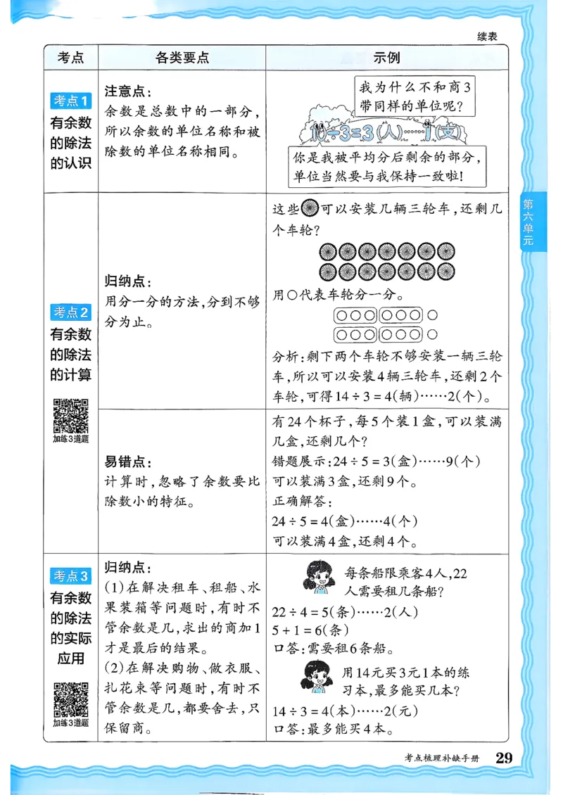 二上考点梳理补缺手册苏教数学_25秋小学语数英习题试卷_数学_苏教版_数学《王朝霞考点梳理时习卷》苏教25秋(1)_考点梳理时习卷数学SJ2上