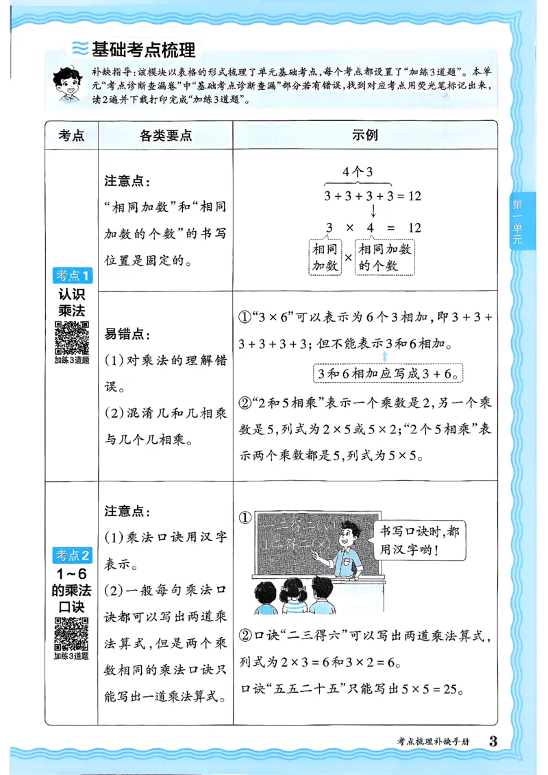 二上考点梳理补缺手册苏教数学_25秋小学语数英习题试卷_数学_苏教版_数学《王朝霞考点梳理时习卷》苏教25秋(1)_考点梳理时习卷数学SJ2上