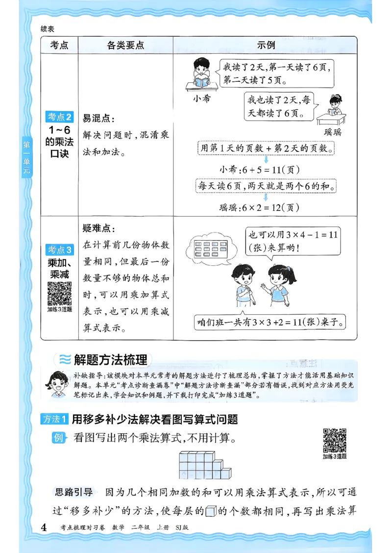 二上考点梳理补缺手册苏教数学_25秋小学语数英习题试卷_数学_苏教版_数学《王朝霞考点梳理时习卷》苏教25秋(1)_考点梳理时习卷数学SJ2上