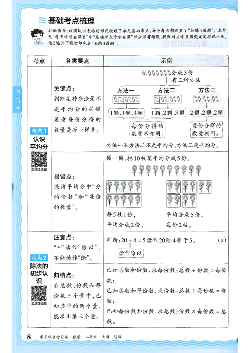 二上考点梳理补缺手册苏教数学_25秋小学语数英习题试卷_数学_苏教版_数学《王朝霞考点梳理时习卷》苏教25秋(1)_考点梳理时习卷数学SJ2上