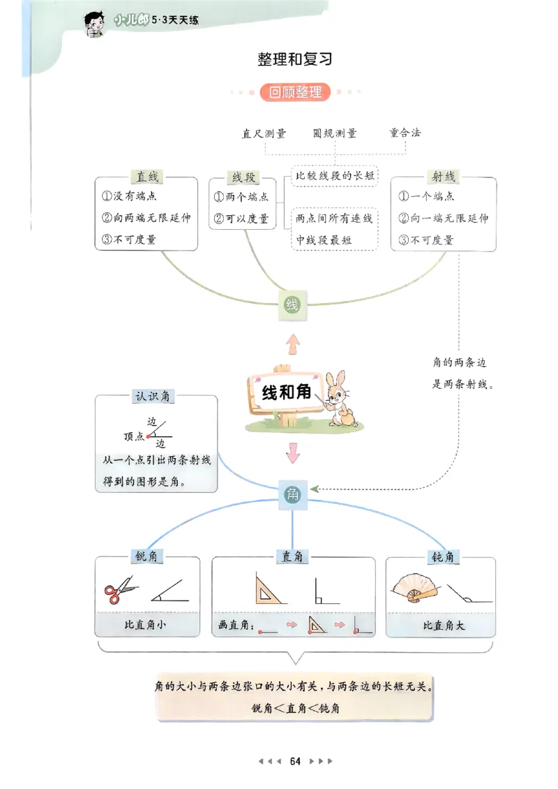 三年级数学上册人教版25秋《53天天练》_25秋小学语数英习题试卷_数学_人教版_1-6年级数学人教版上册25秋《53天天练》_三年级数学上册人教版25秋《53天天练》