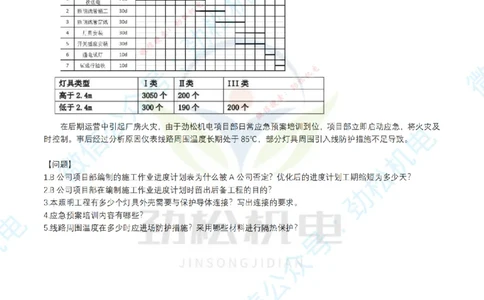 25年案例专题31-35空白_2026年一级建造师_2026年一建机电_2025年一建机电SVIP_02-基础精讲✿高端面授✿深度强化_30-机电《全系VIP班》劲松SMR_07.案例专题