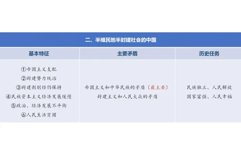 01.史纲01近代中国的磨难与抗争_2026考公资料_（49）政治理论合集_政治理论合集_2025考研政治_04.米鹏_03.精讲_02.史纲必学考点精讲（刘亚男）_00.课堂笔记