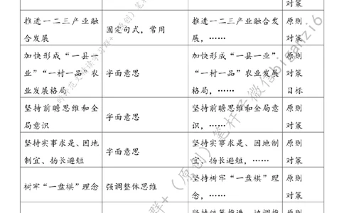 0123---标注白-绘就乡村振兴新图景_2026考公资料_（57）申论材料_00、笔杆子晨读材料_2024笔杆子晨读_笔杆子1月时政