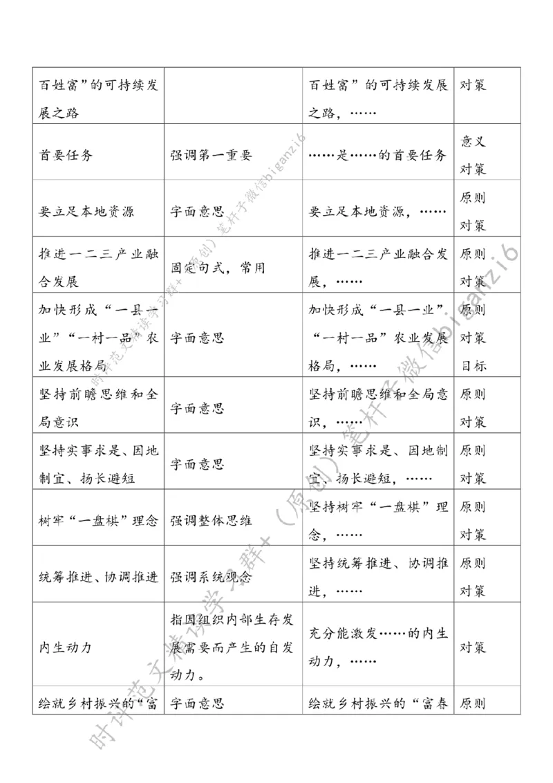 0123---标注白-绘就乡村振兴新图景_2026考公资料_（57）申论材料_00、笔杆子晨读材料_2024笔杆子晨读_笔杆子1月时政