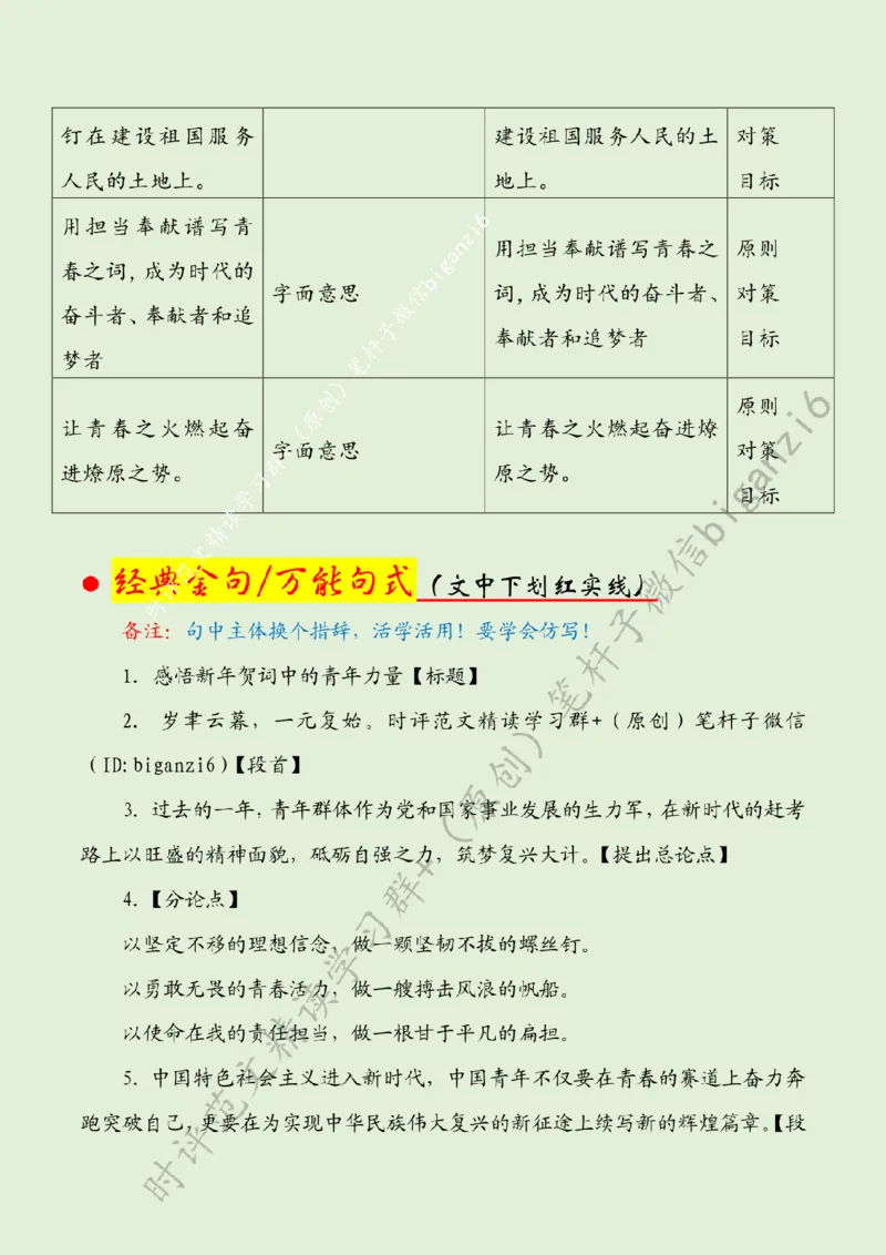 0105---标注绿-感悟新年贺词中的青年力量_2026考公资料_（57）申论材料_00、笔杆子晨读材料_2024笔杆子晨读_笔杆子1月时政