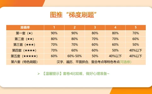图推梯度刷题（四）_2026考公资料_超格合集_公考-夸夸刷2026超格行测+申论（五合一）夸夸刷刷题营_判断推理_图形推理_课件