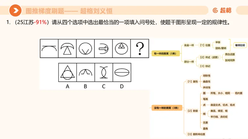 图推梯度刷题（四）_2026考公资料_超格合集_公考-夸夸刷2026超格行测+申论（五合一）夸夸刷刷题营_判断推理_图形推理_课件