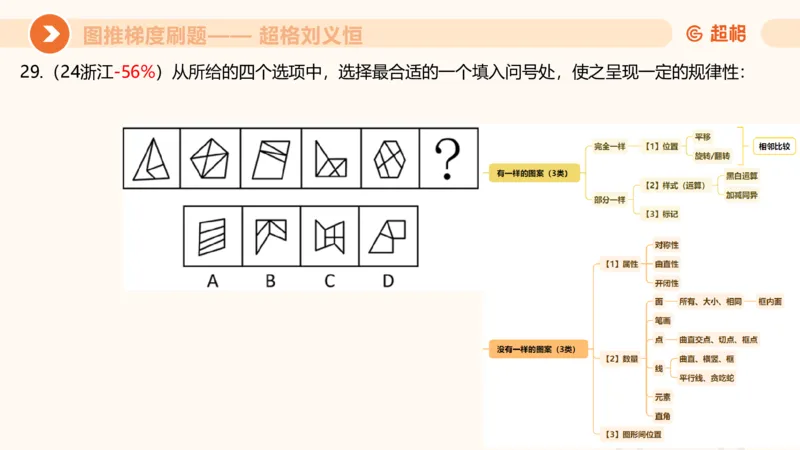 图推梯度刷题（四）_2026考公资料_超格合集_公考-夸夸刷2026超格行测+申论（五合一）夸夸刷刷题营_判断推理_图形推理_课件