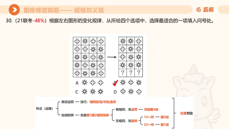 图推梯度刷题（四）_2026考公资料_超格合集_公考-夸夸刷2026超格行测+申论（五合一）夸夸刷刷题营_判断推理_图形推理_课件