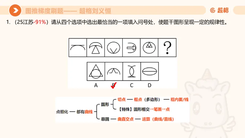 图推梯度刷题（四）_2026考公资料_超格合集_公考-夸夸刷2026超格行测+申论（五合一）夸夸刷刷题营_判断推理_图形推理_课件