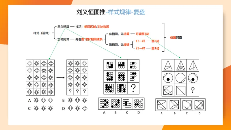 图推梯度刷题（四）_2026考公资料_超格合集_公考-夸夸刷2026超格行测+申论（五合一）夸夸刷刷题营_判断推理_图形推理_课件