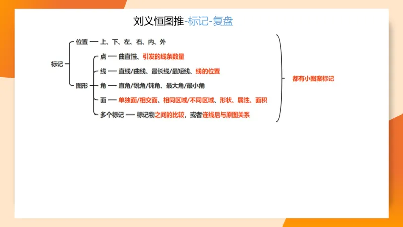 图推梯度刷题（四）_2026考公资料_超格合集_公考-夸夸刷2026超格行测+申论（五合一）夸夸刷刷题营_判断推理_图形推理_课件