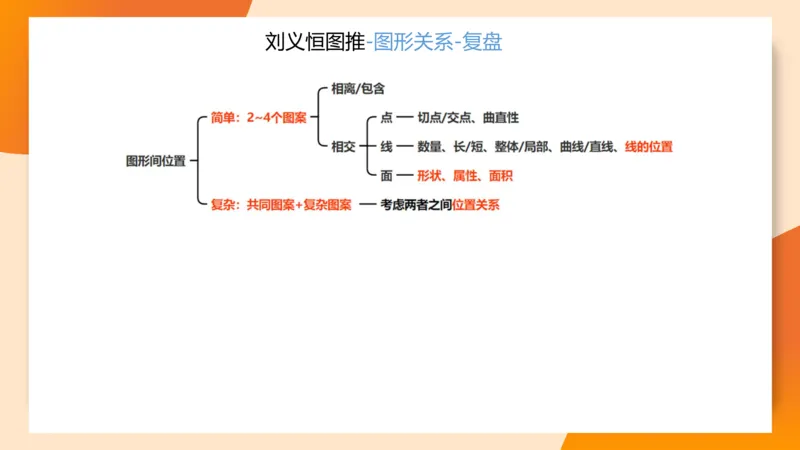 图推梯度刷题（四）_2026考公资料_超格合集_公考-夸夸刷2026超格行测+申论（五合一）夸夸刷刷题营_判断推理_图形推理_课件