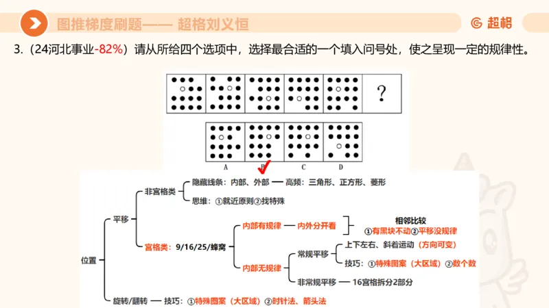 图推梯度刷题（四）_2026考公资料_超格合集_公考-夸夸刷2026超格行测+申论（五合一）夸夸刷刷题营_判断推理_图形推理_课件