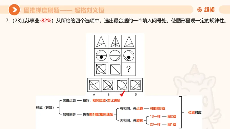 图推梯度刷题（四）_2026考公资料_超格合集_公考-夸夸刷2026超格行测+申论（五合一）夸夸刷刷题营_判断推理_图形推理_课件