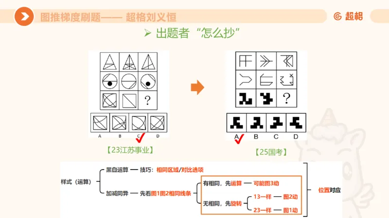 图推梯度刷题（四）_2026考公资料_超格合集_公考-夸夸刷2026超格行测+申论（五合一）夸夸刷刷题营_判断推理_图形推理_课件